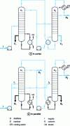 Figure 24 - Double effect distillation