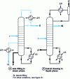 Figure 6 - Complex columns