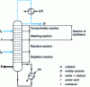 Figure 11 - Extractive distillation column (for methyl acetate)