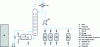 Figure 12 - Batch distillation scheme