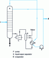 Figure 26 - Distillation with mechanical steam compression