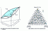 Figure 10 - Representation of the liquid-vapor equilibria of a ternary zeotropic mixture