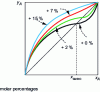 Figure 9 - Change in relative volatility ...