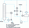 Figure 14 - Heating control