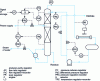 Figure 15 - Advanced control