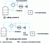 Figure 9 - Pressure regulation in a vacuum column