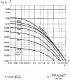 Figure 7 - Graphical correlation of pressure loss