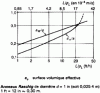 Figure 8 - Wetted area and effective area as a function of liquid surface velocity