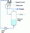 Figure 3 - Device for regulating and keeping constant a very low liquid flow rate