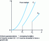 Figure 15 - Dead zones induced by impurities adsorbed very vigorously on a crystal face