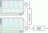 Figure 11 - Pollution peaks and adsorbent column smoothing