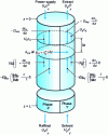Figure 4 - Piston-diffusion model (material balance)
