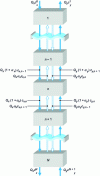 Figure 7 - Return flow model (material balance)