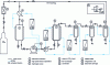 Figure 4 - Process diagram for a medium-sized pilot plant (lower CO2 flow rate between 10 and 100 kg/h).