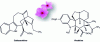 Figure 13 - Structures of catharanthine and vindoline, two monomeric alkaloids extracted from Madagascar periwinkle (Catharanthus roseus).