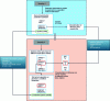 Figure 14 - Methodology for developing a displacement separation and scaling method