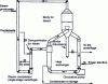 Figure 12 - Swenson crystallizer with vapor recompression [7].