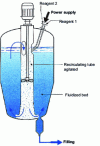 Figure 13 - Krystal-type crystallizer reactor, with reagent mixing in the stirrer zone and crystal fluidization on the side sections.