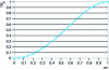 Figure 19 - Evolution of retention as a function of the ratio of solute radius a to pore radius r