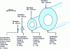 Figure 14 - Working pressure as a function of hollow fiber diameter (from )