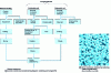 Figure 26 - Sintering manufacturing process 