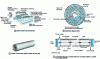 Figure 28 - Spiral module 