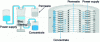 Figure 32 - Vibrating module diagram (flat membranes) (from VSEP doc. )