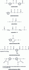 Figure 8 - Chemical structure of polyamide membranes 