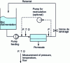 Figure 1 - Schematic representation of a batch plant with recirculation (dotted line)