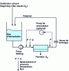 Figure 3 - Schematic diagram of diafiltration operation