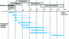 Figure 2 - Positioning of filtration processes according to pore diameter [J 2 791] [J 2 789].