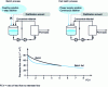 Figure 2 - Simplified diagram of a batch-batch or fed-batch – process for metabolite production from a fermentation wort.