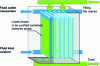 Figure 16 - Layer crystallization reactor on cooled plates