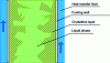 Figure 17 - Illustration of the principle of layer crystallization on a cold wall in static mode