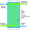 Figure 18 - Tube/calendar reactor for melt crystallization in cold-wall layer mode in dynamic solid-tube mode – BASF process