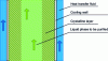 Figure 19 - Illustration of the principle of layer crystallization on a cold wall in dynamic mode – in a solid tube