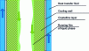 Figure 20 - Illustration of the principle of layer crystallization on a cold wall in dynamic mode – as a falling film on the melt side