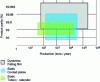 Figure 22 - Scales of application and performance of different cold-wall layer crystallization processes [1]