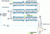 Figure 31 - Continuous melt crystallization process – Cascade of crystallizers – Brodie process [1]