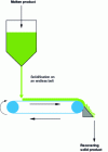 Figure 35 - Scaling principle on a bottom-cooled endless belt