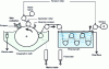 Figure 10 - Industrial process for producing flat membranes by phase separation induced by non-solvent intrusion [47].