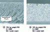 Figure 14 - Influence of the physical state of the non-solvent on the structuring of PEI membranes [59]