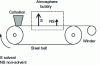 Figure 8 - Industrial process for producing flat membranes by evaporation [38].