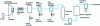 Figure 12 - Membrane protection