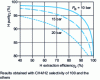 Figure 19 - Effects of low pressure on hydrogen separation