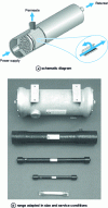 Figure 6 - Hollow fiber modules