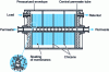 Figure 9 - Schematic of a flat module (Document by Sterling Fluid Systems, with permission)