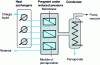 Figure 11 - Schematic diagram of an industrial pervaporation plant