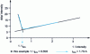 Figure 11 - Principle for determining the boundary current EUR 2B-10-.