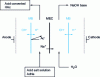 Figure 6 - Bipolar membrane electrodialysis – two-compartment configuration (.../MEC/MB/...)